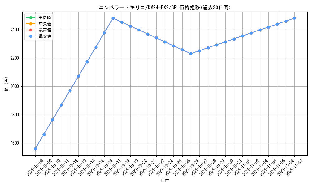 card_60574_series_65393_rarity_101779_graph
