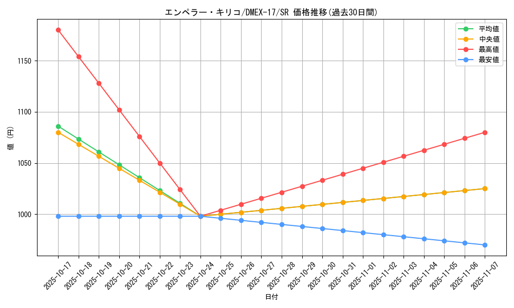 card_60574_series_65417_rarity_101779_graph