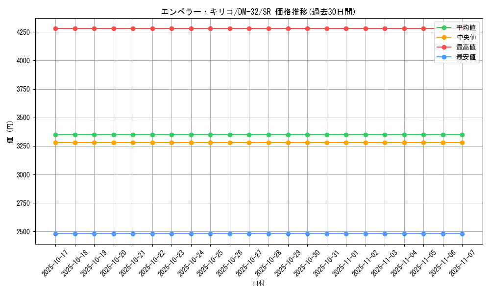 card_60574_series_65661_rarity_101779_graph