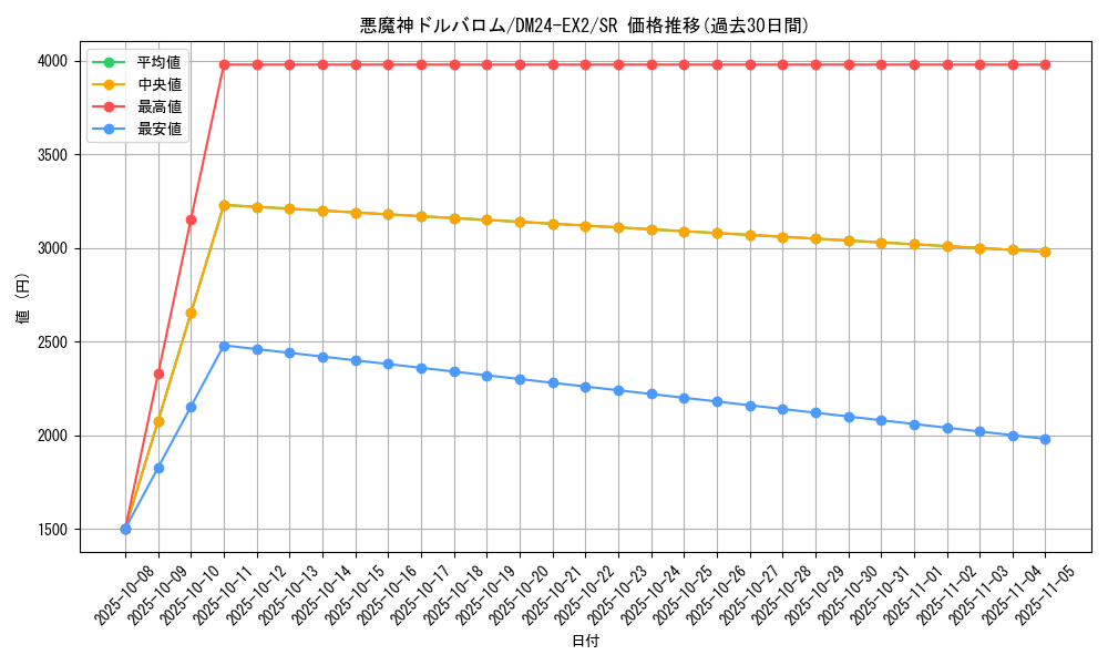 card_60575_series_65393_rarity_101779_graph