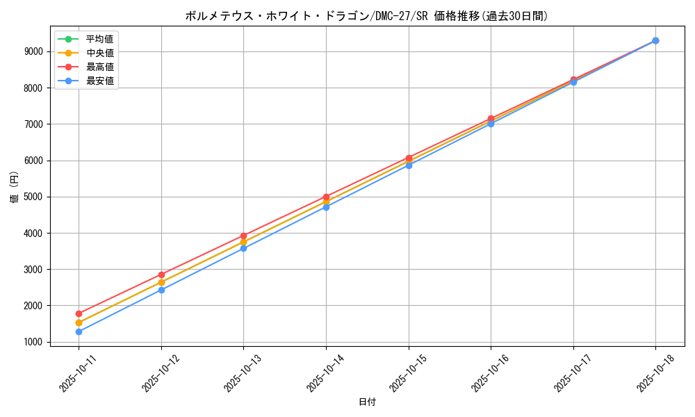 card_60577_series_65685_rarity_101779_graph
