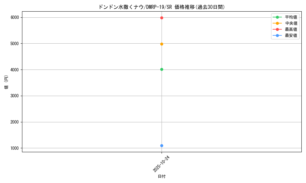 card_60586_series_65418_rarity_101779_graph