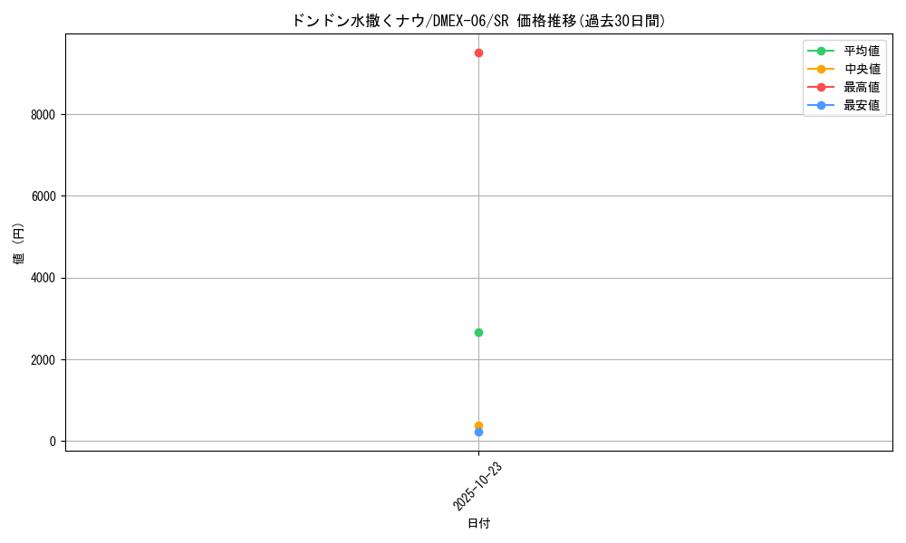 card_60586_series_65437_rarity_101779_graph