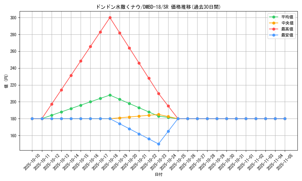 card_60586_series_65741_rarity_101779_graph