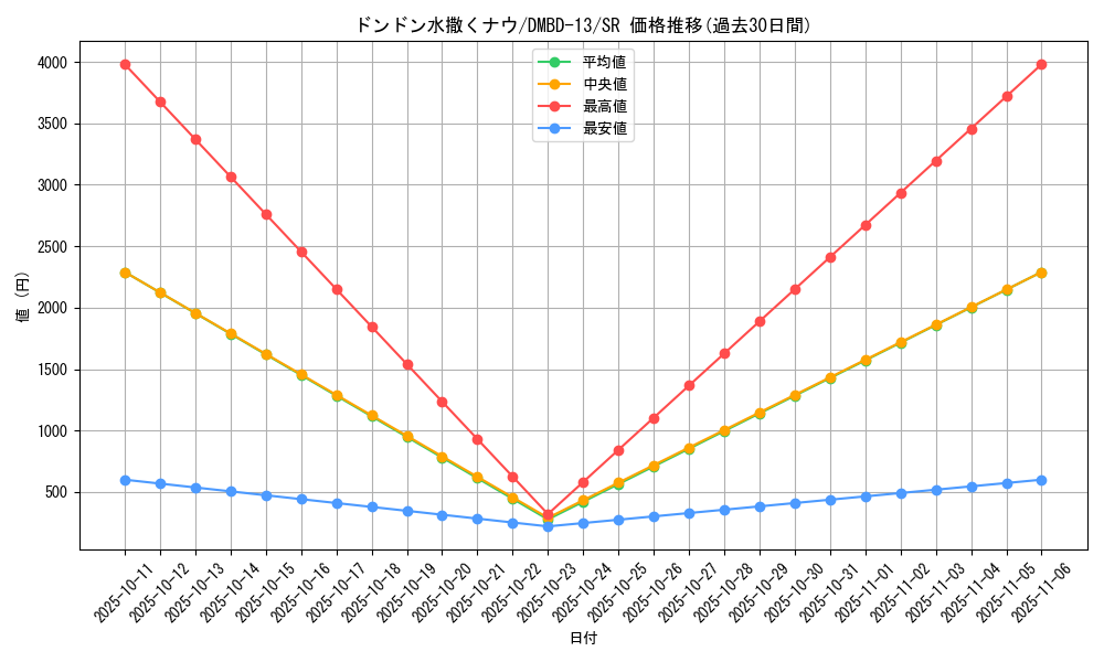 card_60586_series_65752_rarity_101779_graph