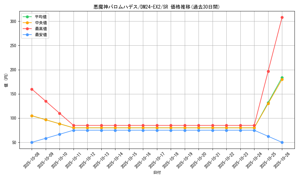 card_60591_series_65393_rarity_101779_graph