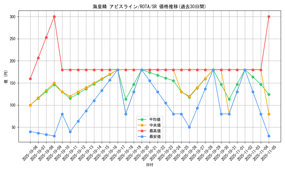 card_605_series_1106_rarity_3_graph