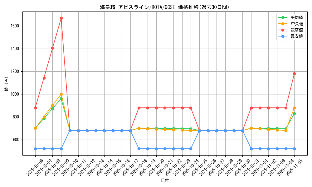 card_605_series_1106_rarity_408_graph