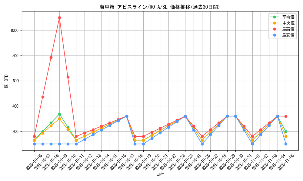 card_605_series_1106_rarity_5_graph