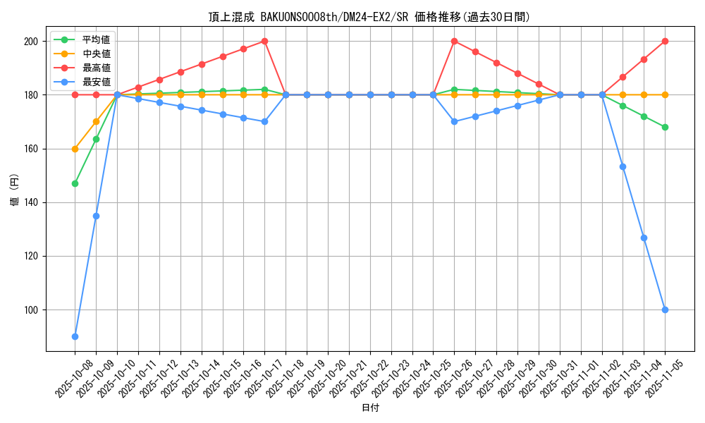 card_60601_series_65393_rarity_101779_graph