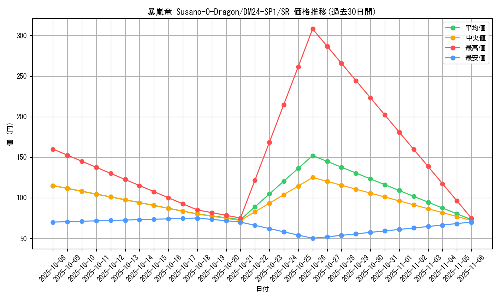 card_60604_series_65323_rarity_101779_graph