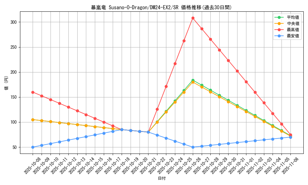 card_60604_series_65393_rarity_101779_graph