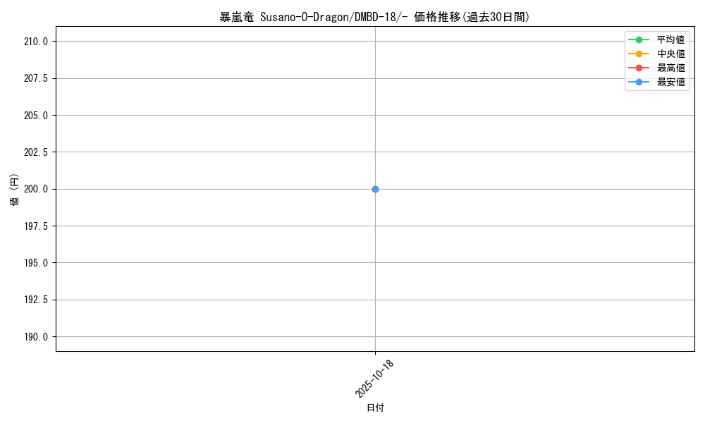 card_60604_series_65741_rarity_104153_graph