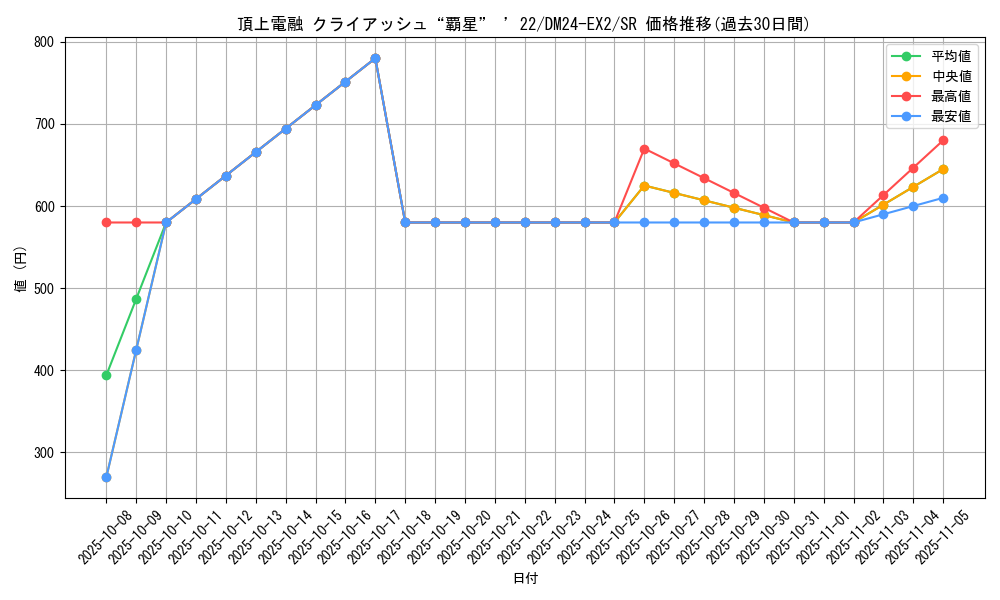 card_60605_series_65393_rarity_101779_graph