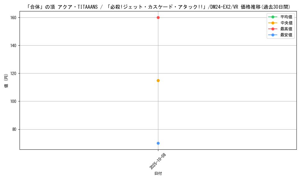card_60607_series_65393_rarity_101809_graph