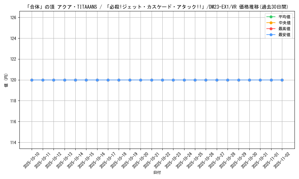 card_60607_series_65403_rarity_101809_graph