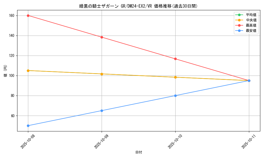 card_60608_series_65393_rarity_101809_graph