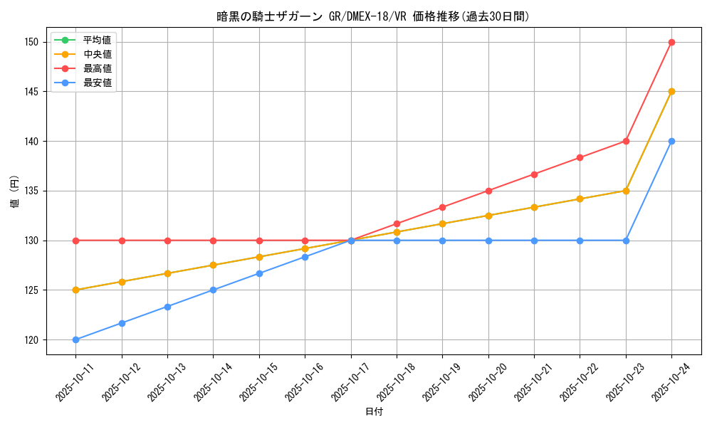 card_60608_series_65415_rarity_101809_graph