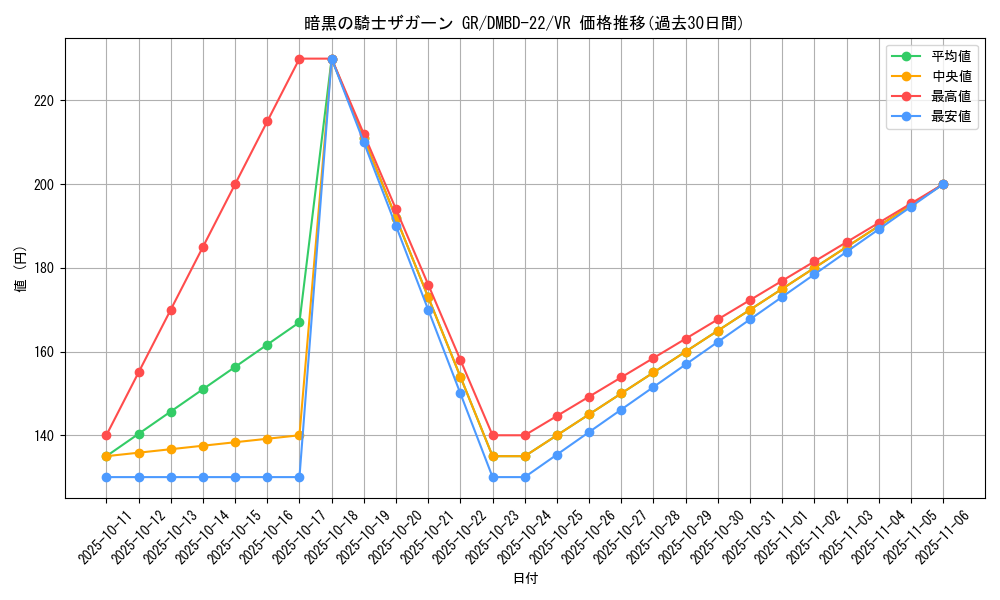 card_60608_series_65735_rarity_101809_graph