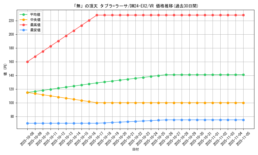 card_60612_series_65393_rarity_101809_graph