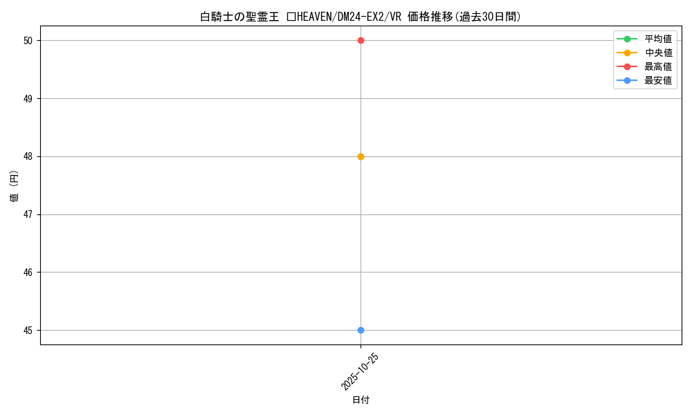 card_60614_series_65393_rarity_101809_graph