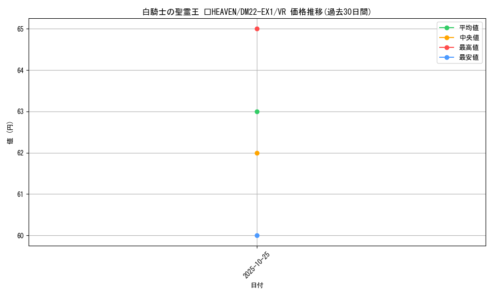 card_60614_series_65410_rarity_101809_graph