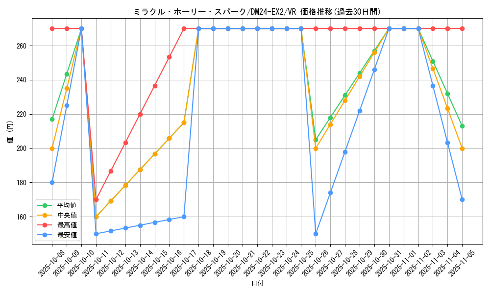 card_60615_series_65393_rarity_101809_graph
