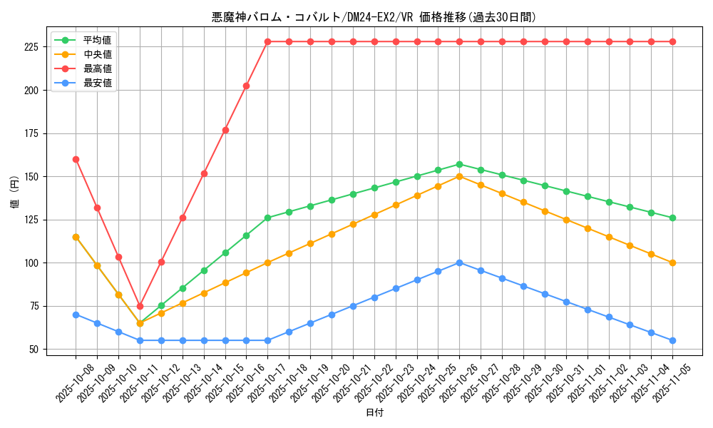 card_60617_series_65393_rarity_101809_graph