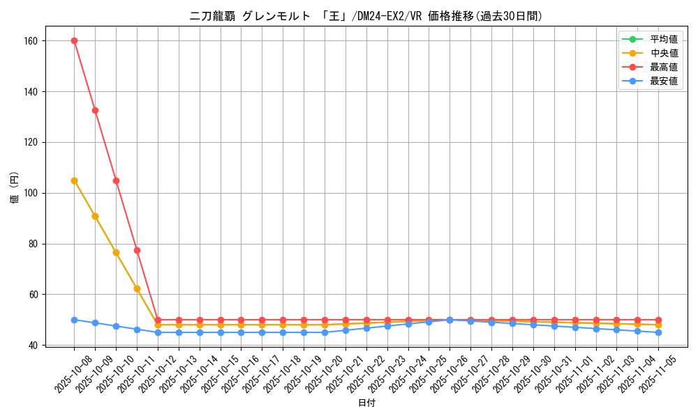 card_60621_series_65393_rarity_101809_graph