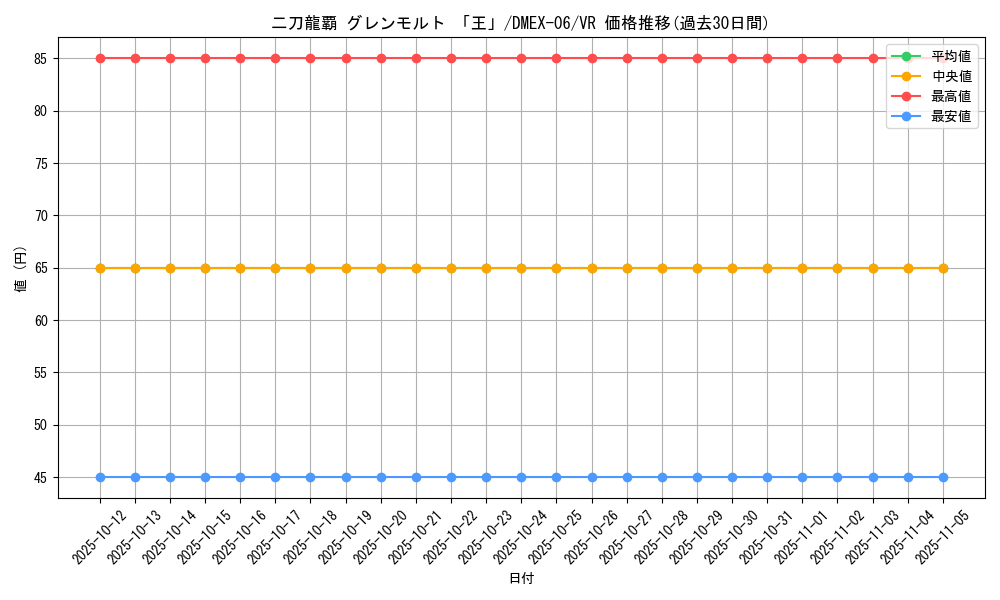 card_60621_series_65437_rarity_101809_graph