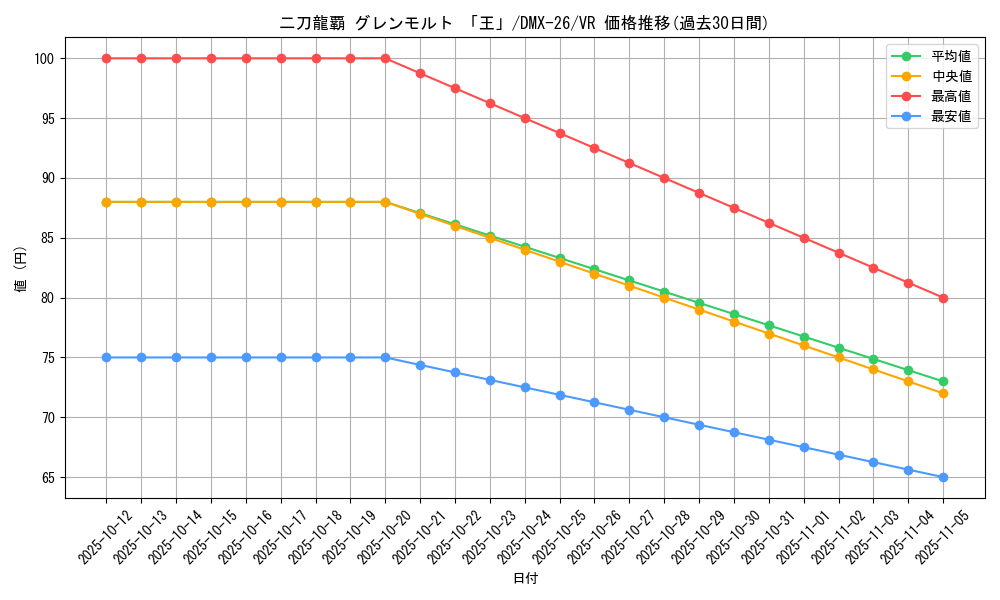 card_60621_series_65454_rarity_101809_graph