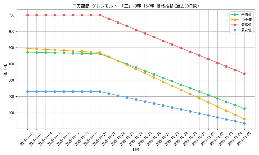 card_60621_series_65470_rarity_101809_graph