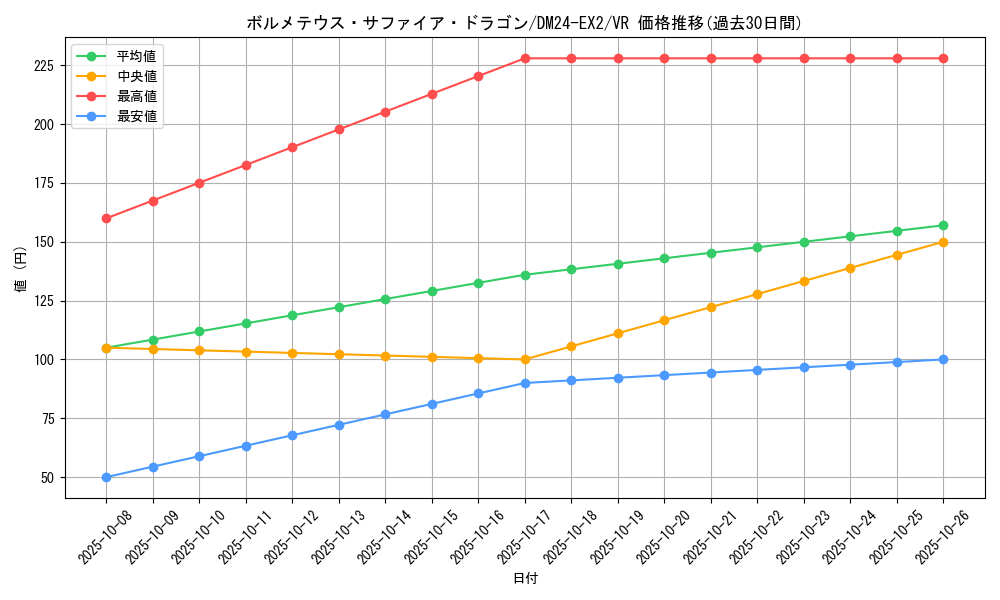 card_60622_series_65393_rarity_101809_graph