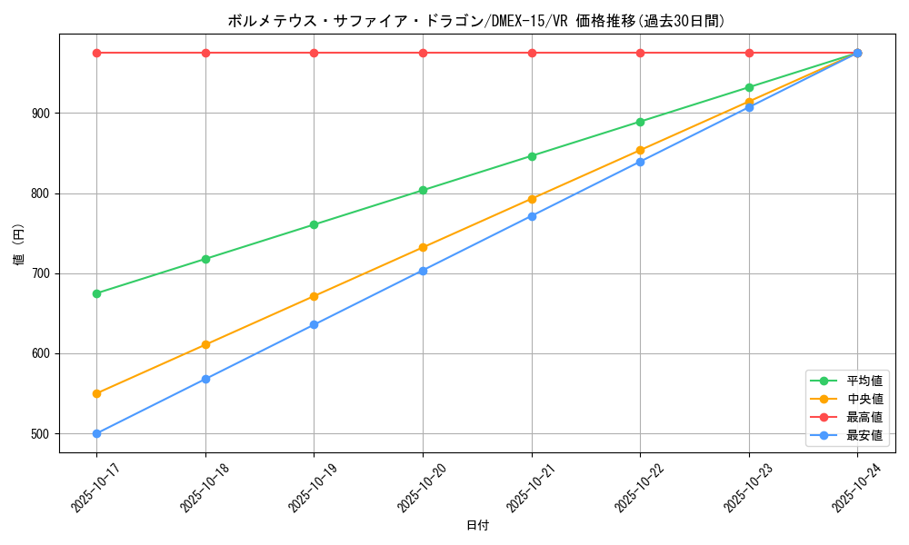 card_60622_series_65421_rarity_101809_graph