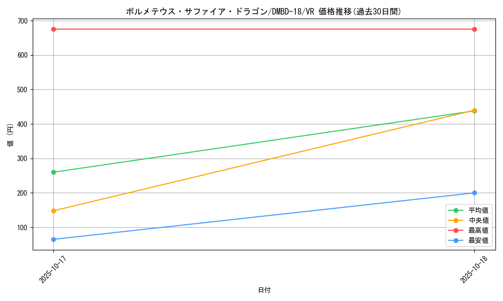 card_60622_series_65741_rarity_101809_graph