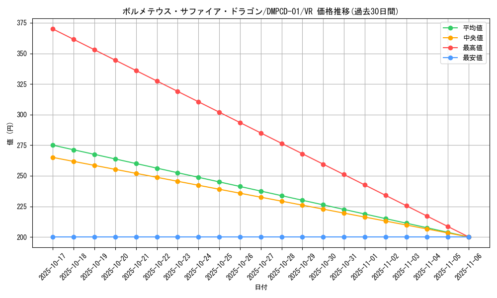 card_60622_series_65748_rarity_101809_graph