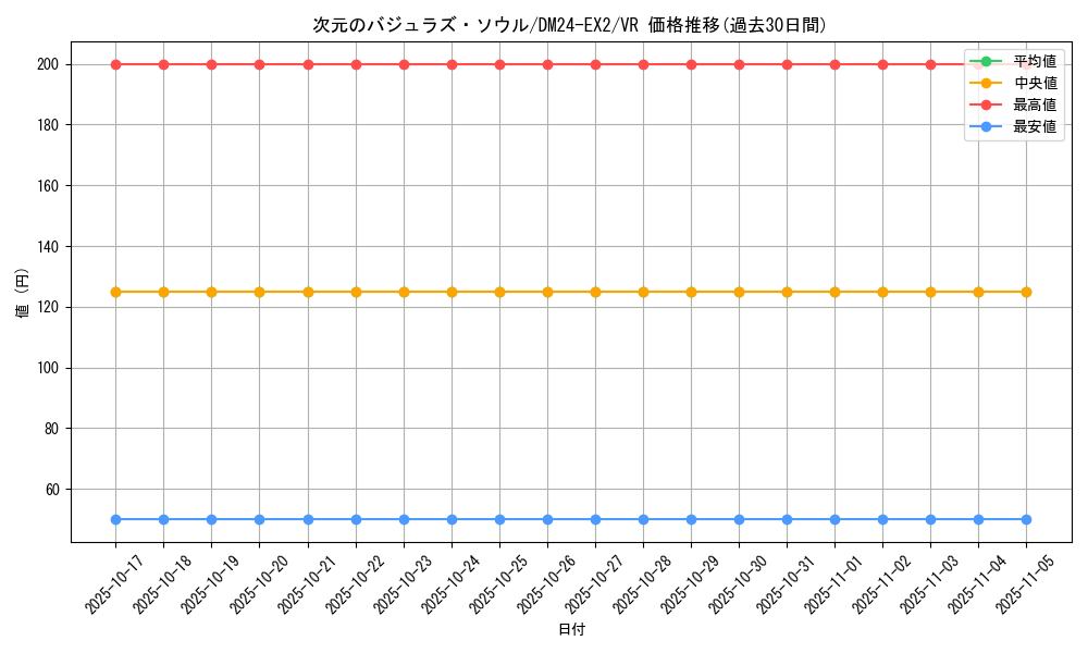 card_60623_series_65393_rarity_101809_graph