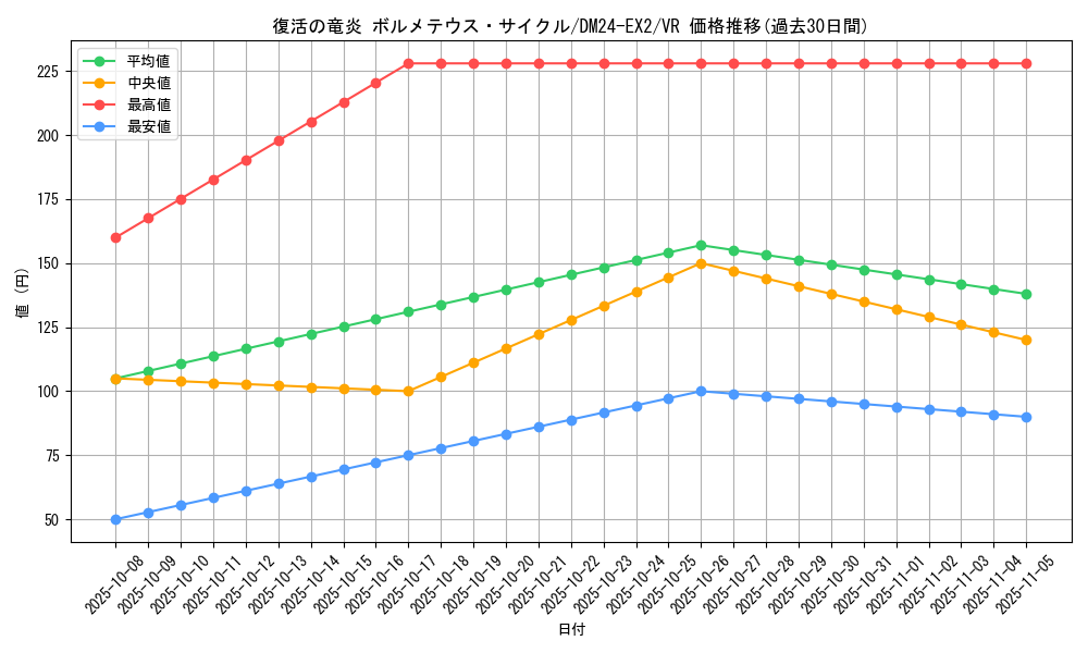 card_60624_series_65393_rarity_101809_graph