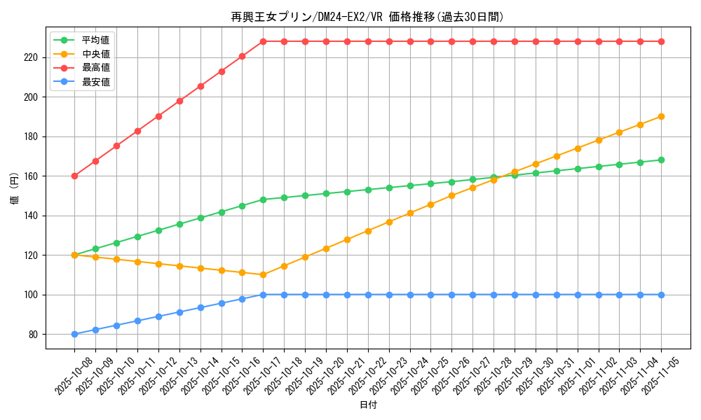 card_60625_series_65393_rarity_101809_graph