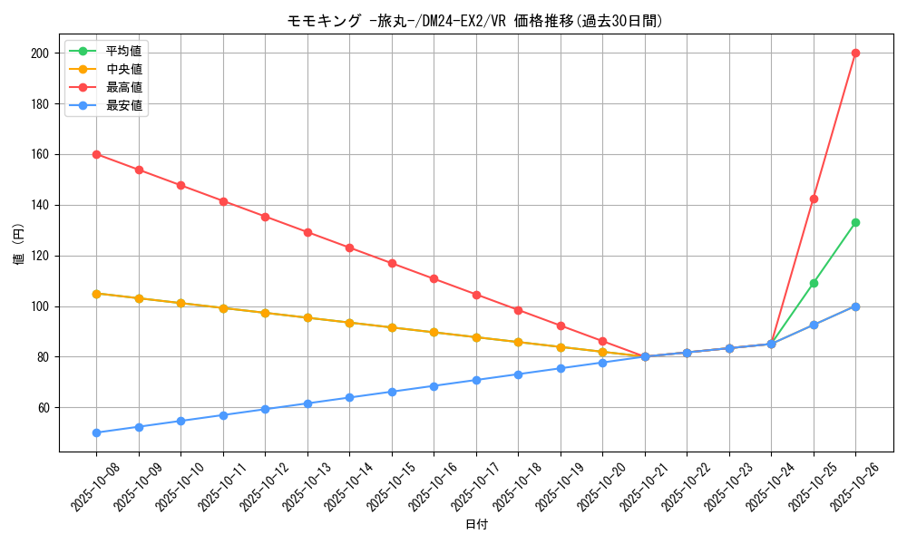 card_60626_series_65393_rarity_101809_graph