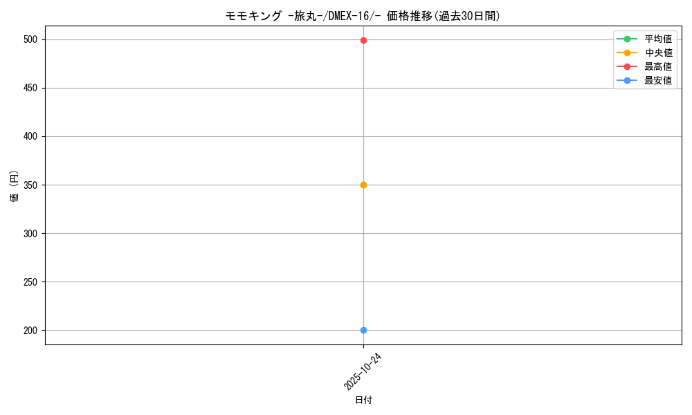 card_60626_series_65419_rarity_104153_graph