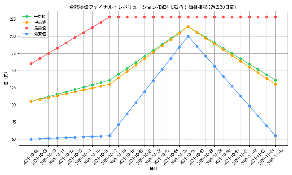 card_60627_series_65393_rarity_101809_graph