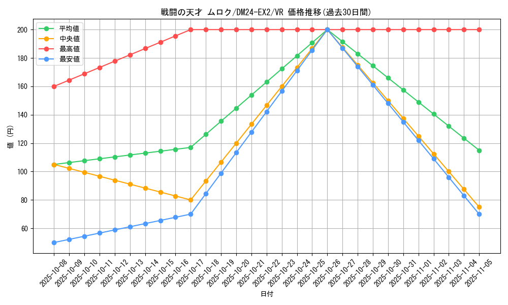 card_60628_series_65393_rarity_101809_graph