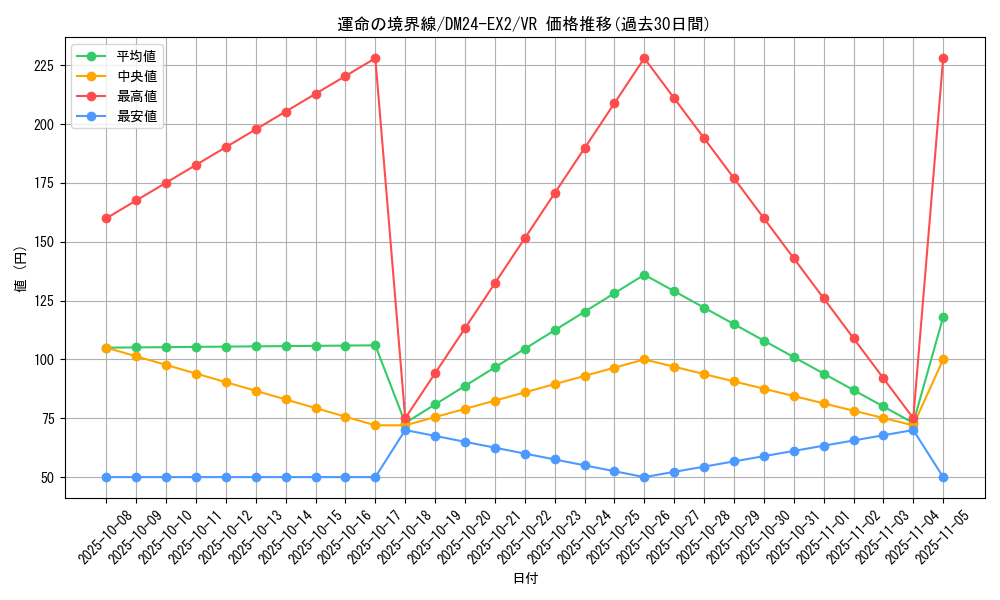 card_60629_series_65393_rarity_101809_graph