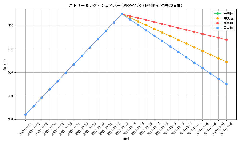 card_60635_series_65436_rarity_101829_graph