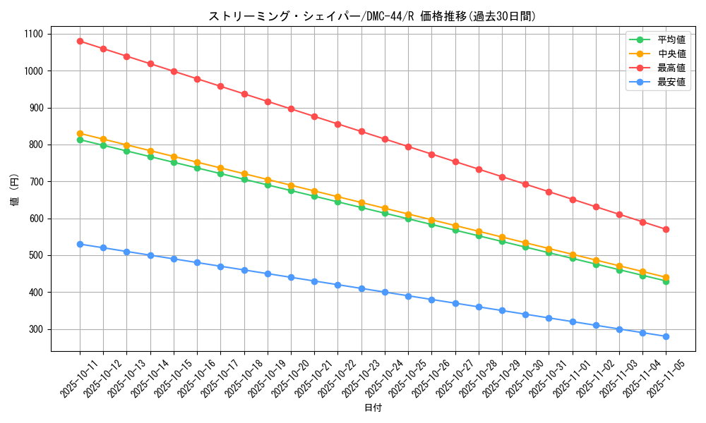card_60635_series_65827_rarity_101829_graph