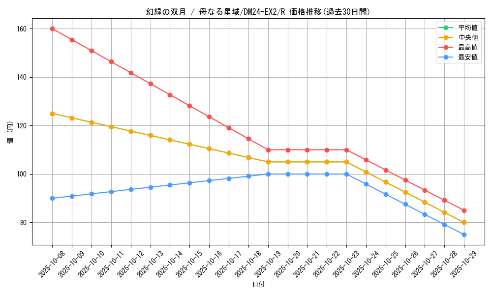 card_60639_series_65393_rarity_101829_graph