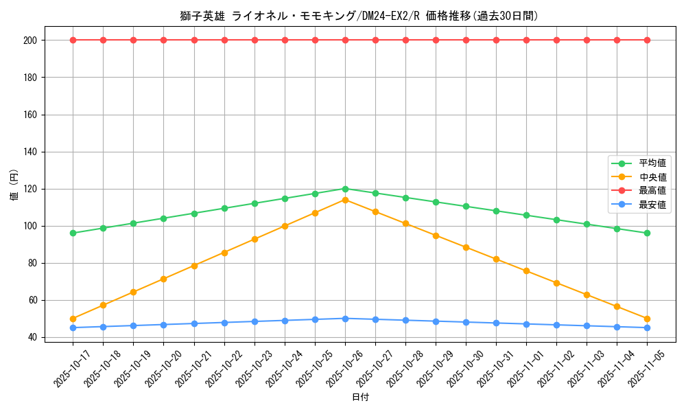 card_60647_series_65393_rarity_101829_graph