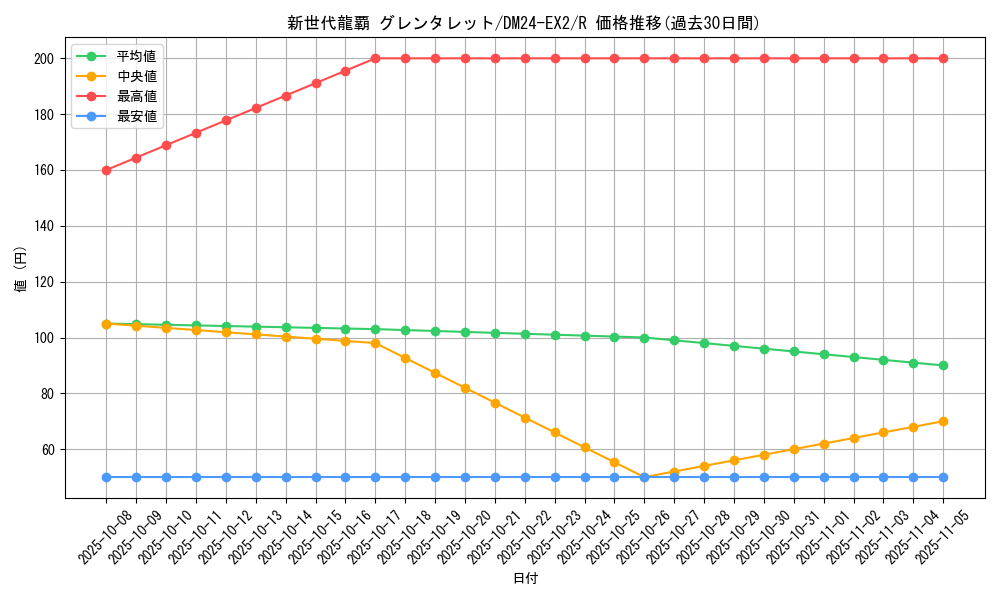 card_60648_series_65393_rarity_101829_graph