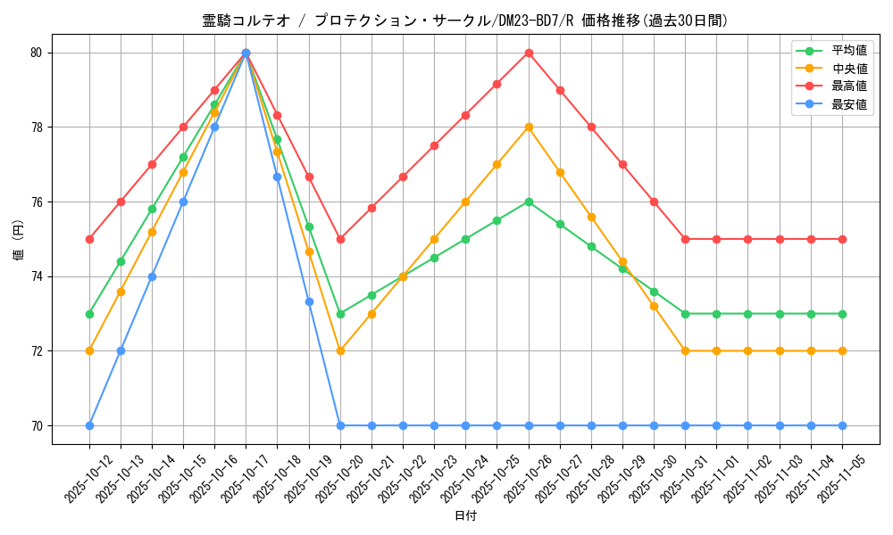 card_60649_series_65326_rarity_101829_graph